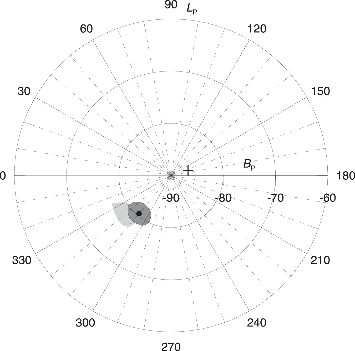 Dimorphis Dimorphos Orbit Determination from Mutual Events Photometry - IOPscience
