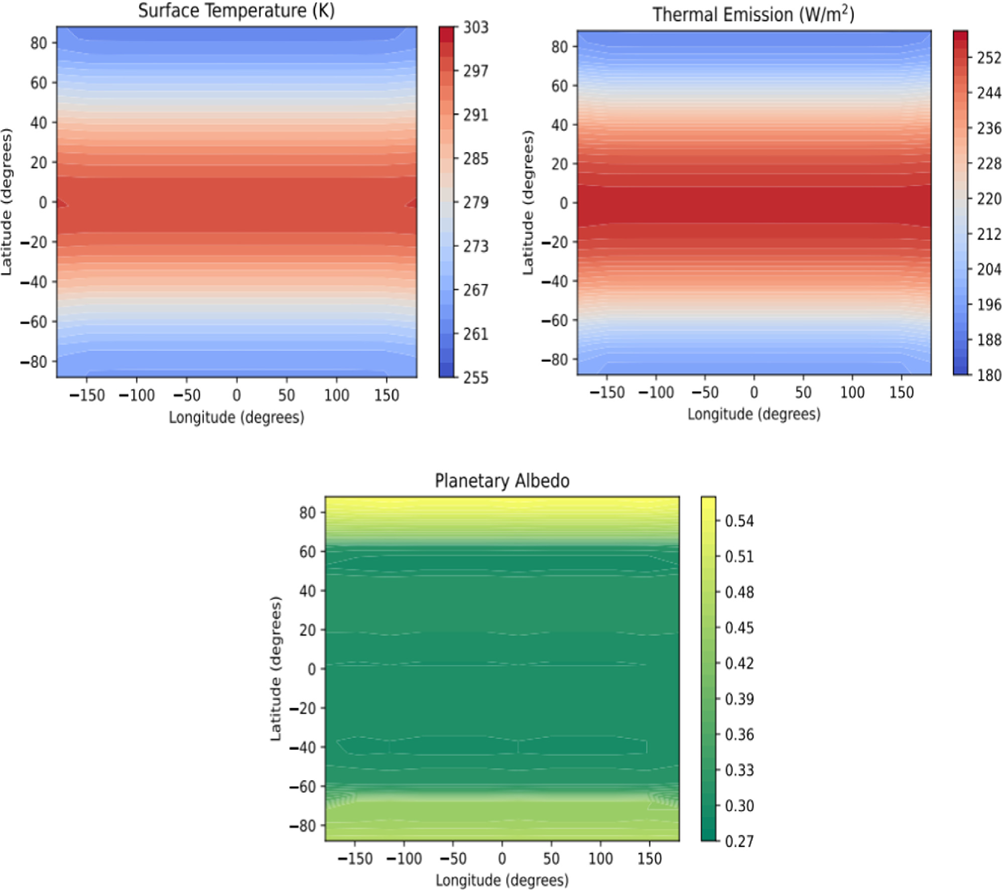 A New 2D Energy Balance Model for Simulating the Climates of Rapidly ...