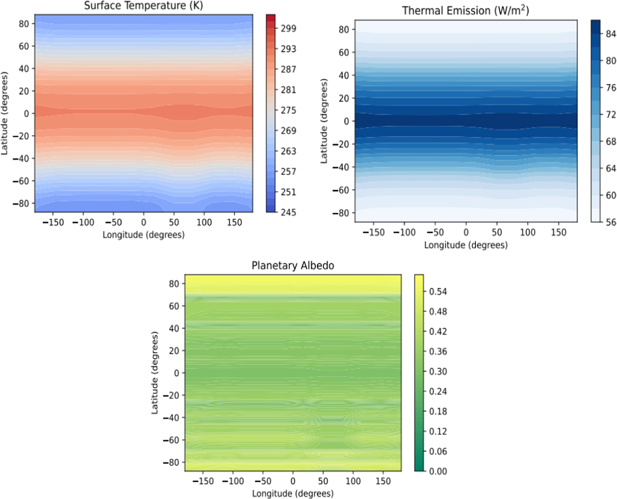A New 2D Energy Balance Model for Simulating the Climates of Rapidly ...
