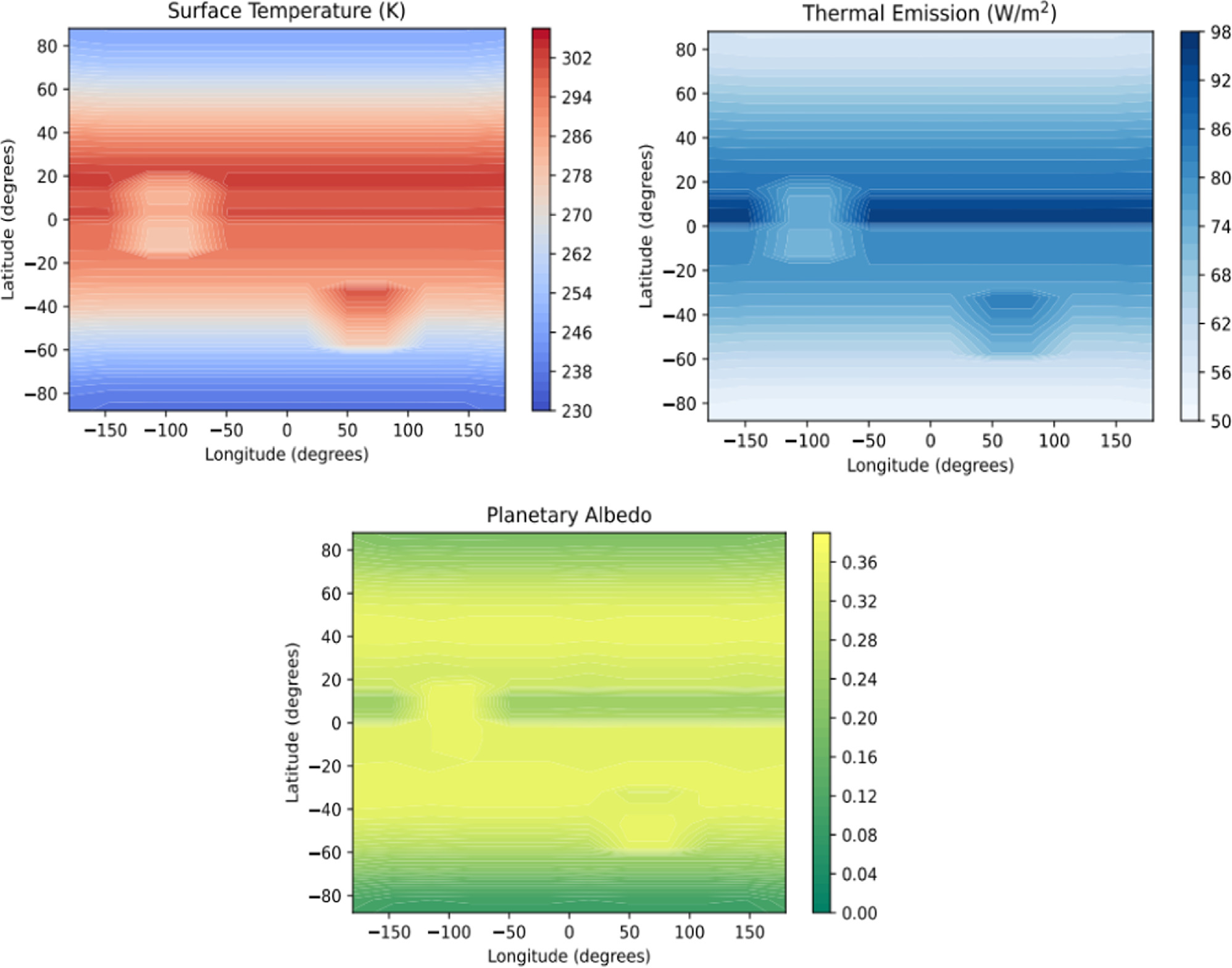 A New 2D Energy Balance Model for Simulating the Climates of Rapidly ...
