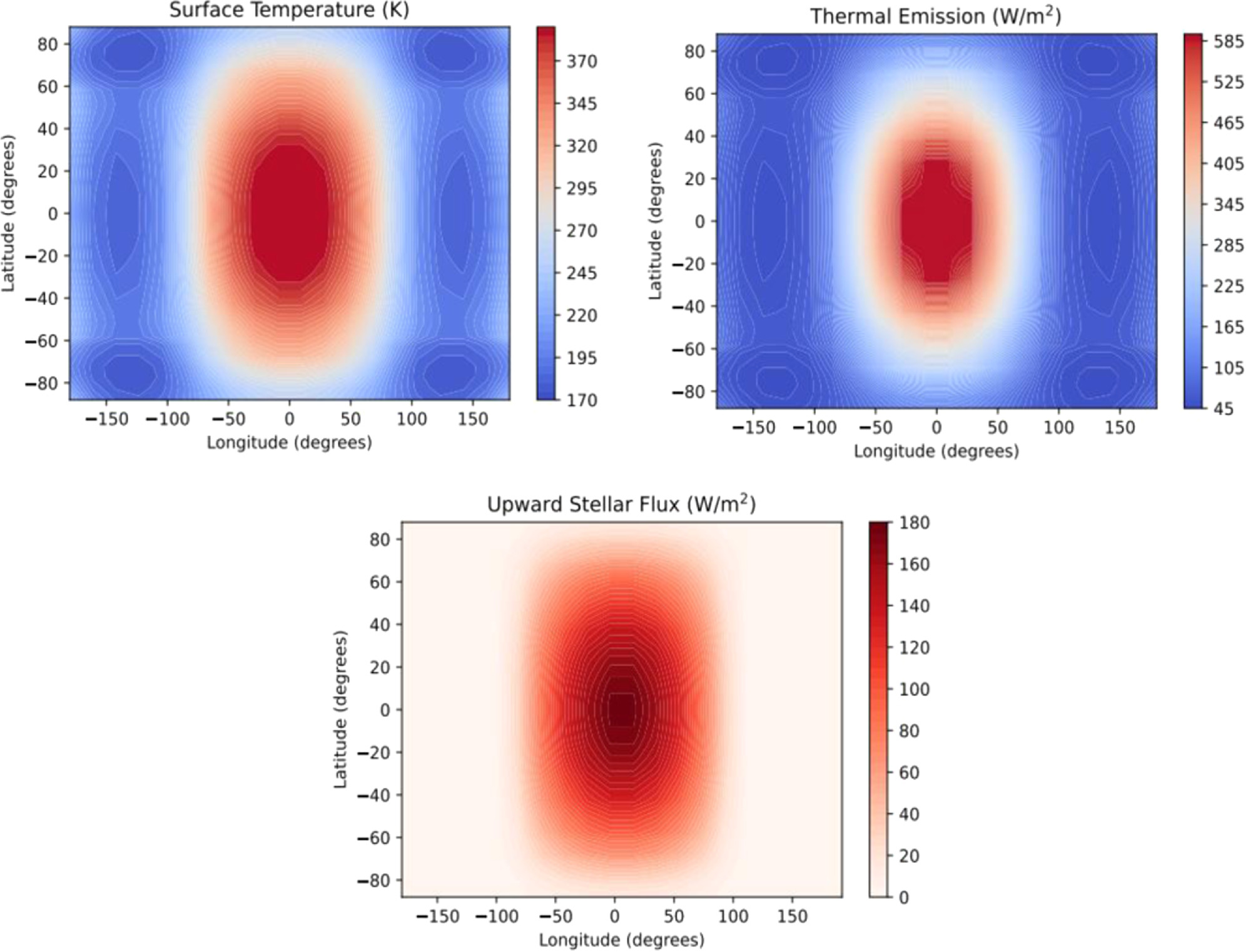 A New 2D Energy Balance Model for Simulating the Climates of Rapidly ...