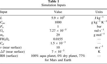 A New 2D Energy Balance Model for Simulating the Climates of Rapidly ...
