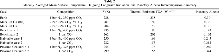 A New 2D Energy Balance Model for Simulating the Climates of Rapidly ...