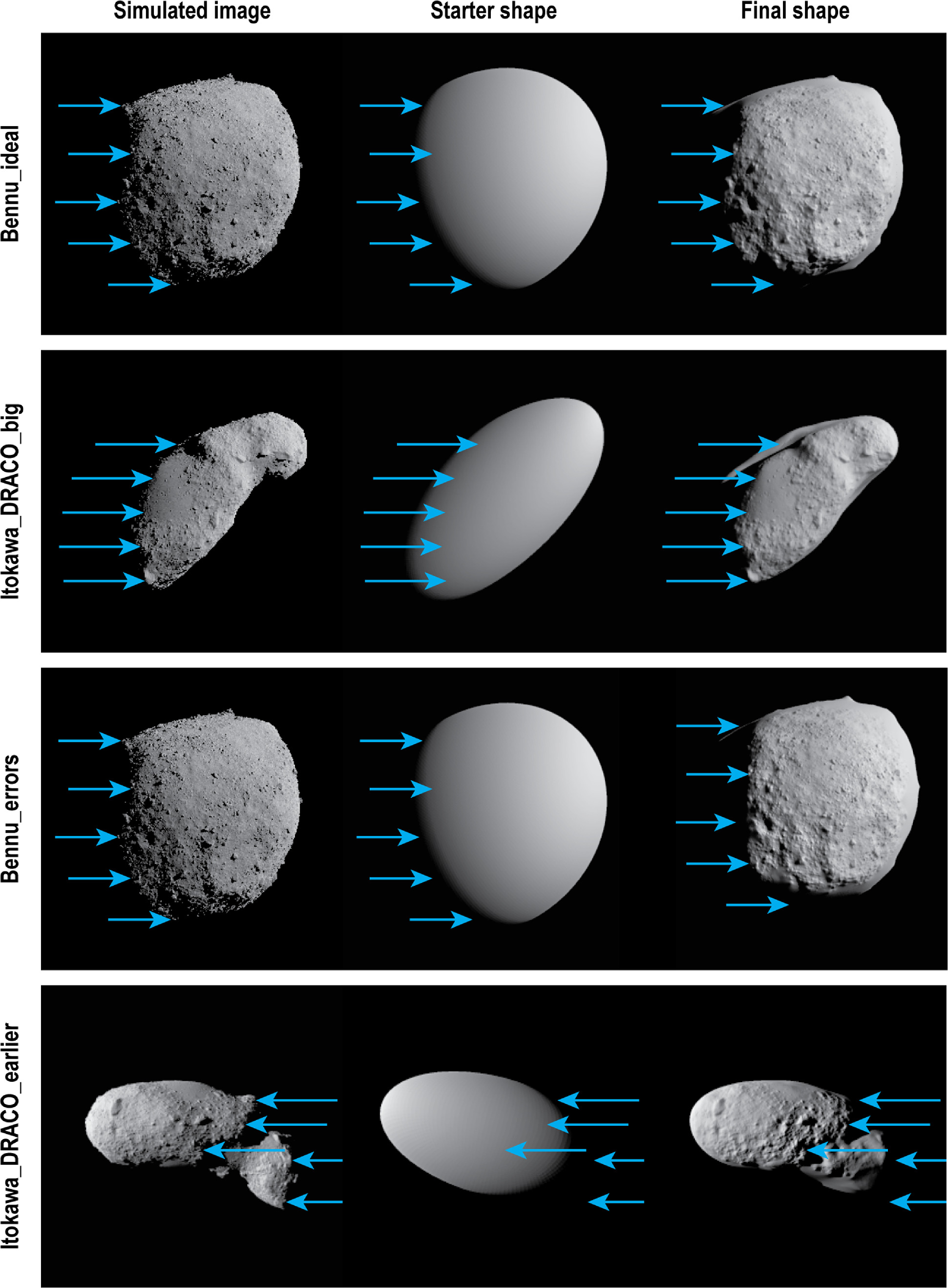 Dimorphis An Updated Shape Model of Dimorphos from DART Data - IOPscience