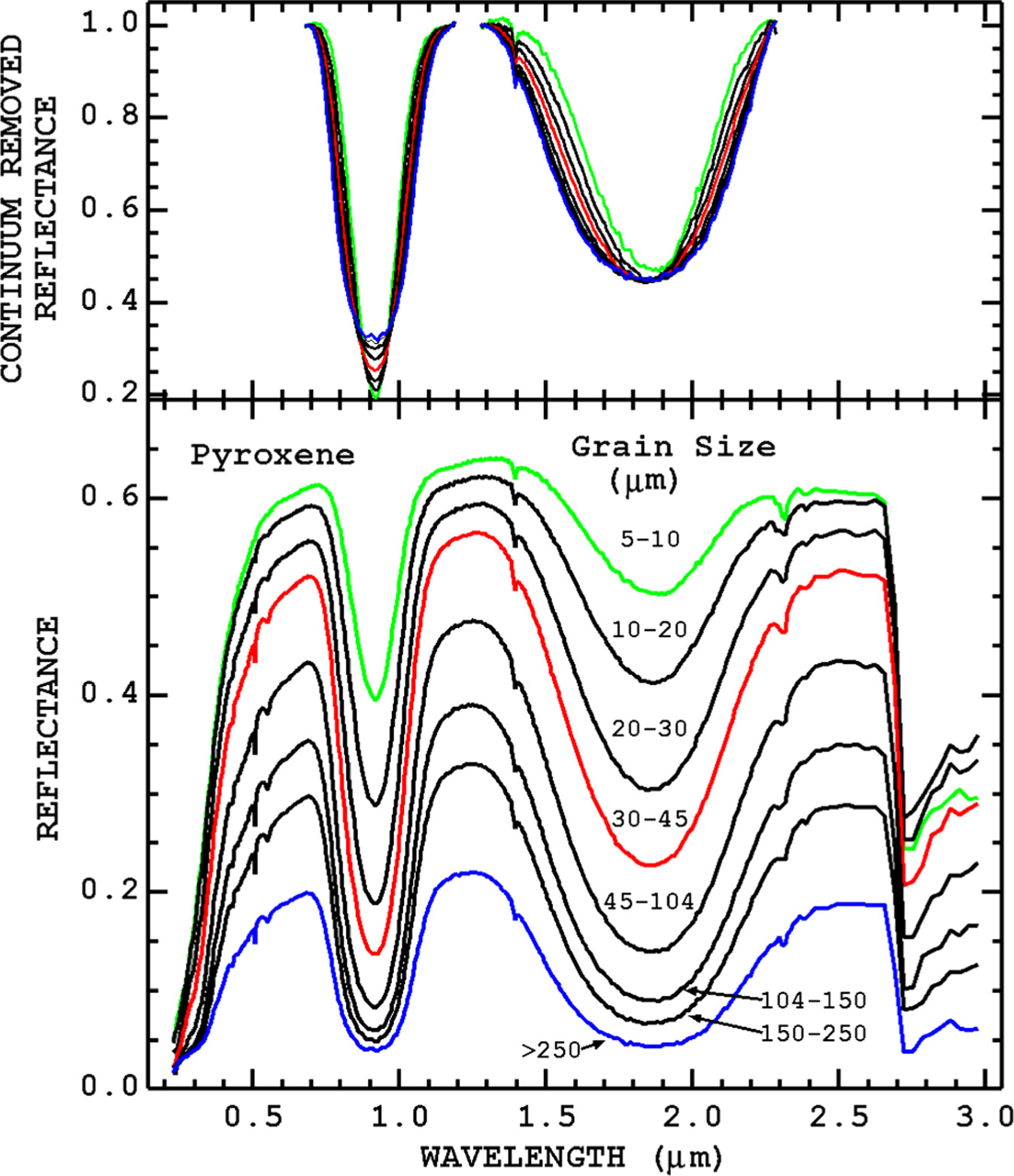 Imaging Spectroscopy: Earth and Planetary Remote Sensing with the PSI ...