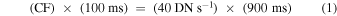 Equation (1)