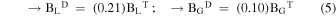 Equation (5)