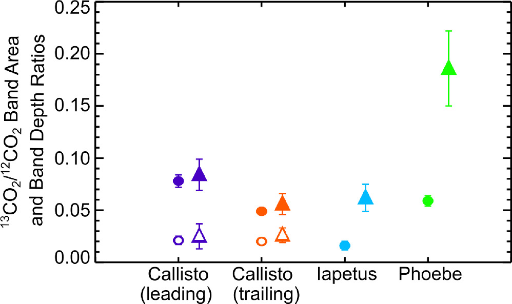 Figure 10. Refer to the following caption and surrounding text.