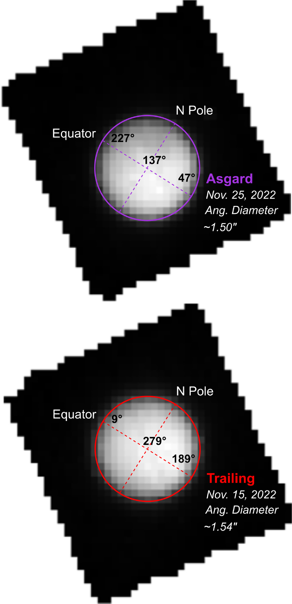 Figure 1. Refer to the following caption and surrounding text.