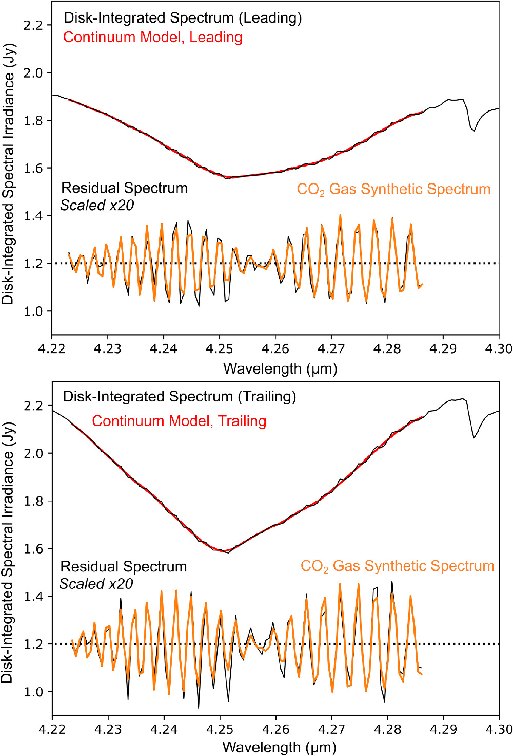 Figure 3. Refer to the following caption and surrounding text.