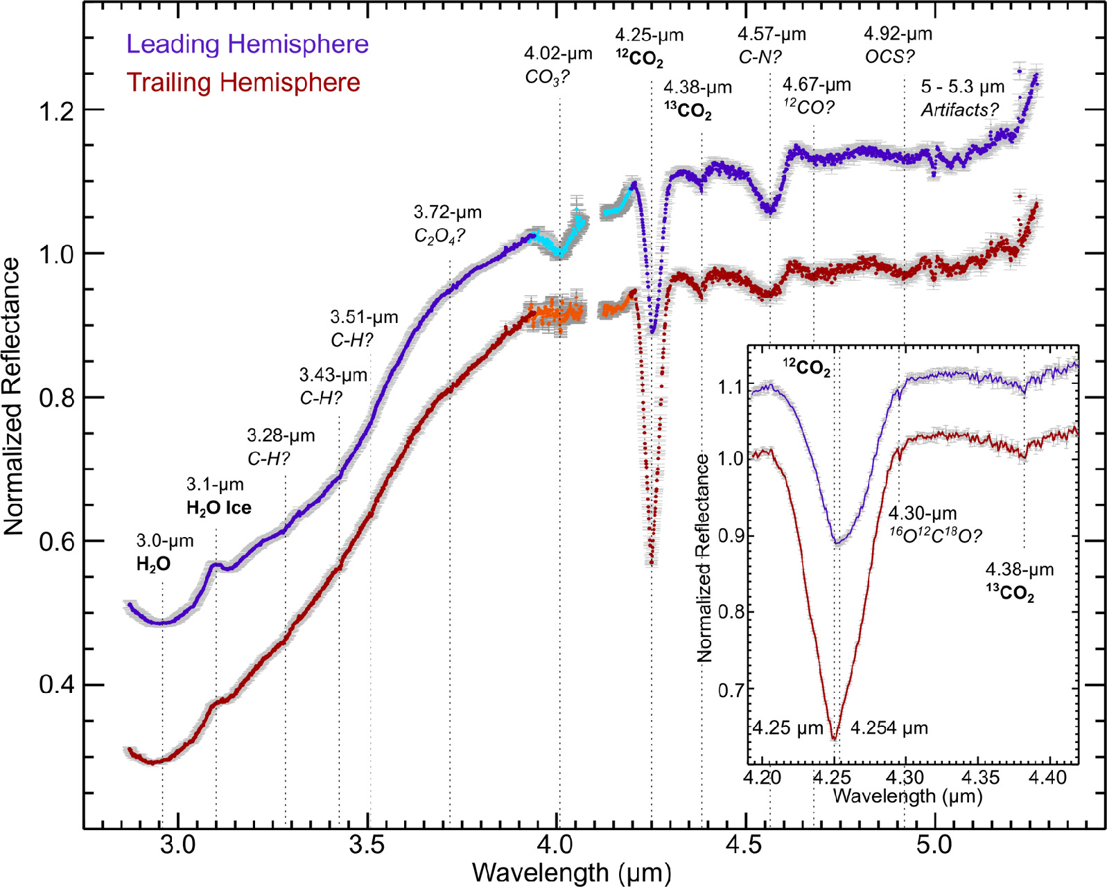 Figure 4. Refer to the following caption and surrounding text.