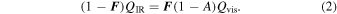 Equation (2)
