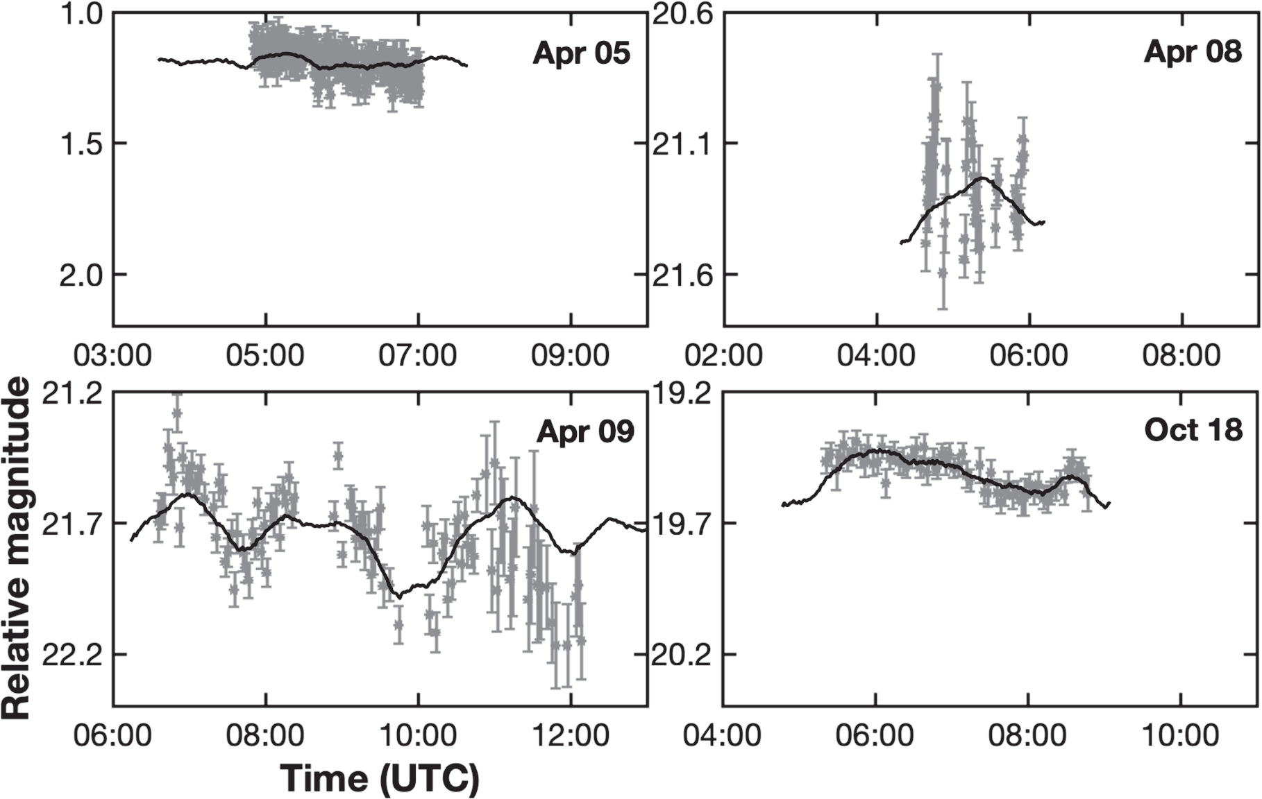 Figure 4. Refer to the following caption and surrounding text.