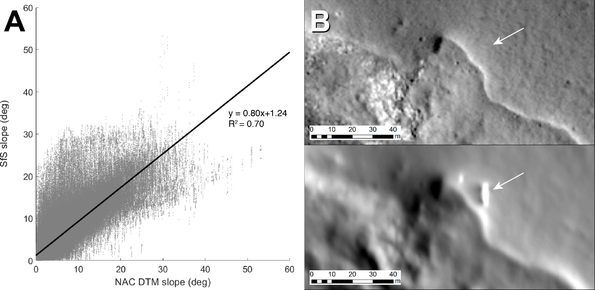 Shape-from-shading Refinement of LOLA and LROC NAC Digital Elevation ...