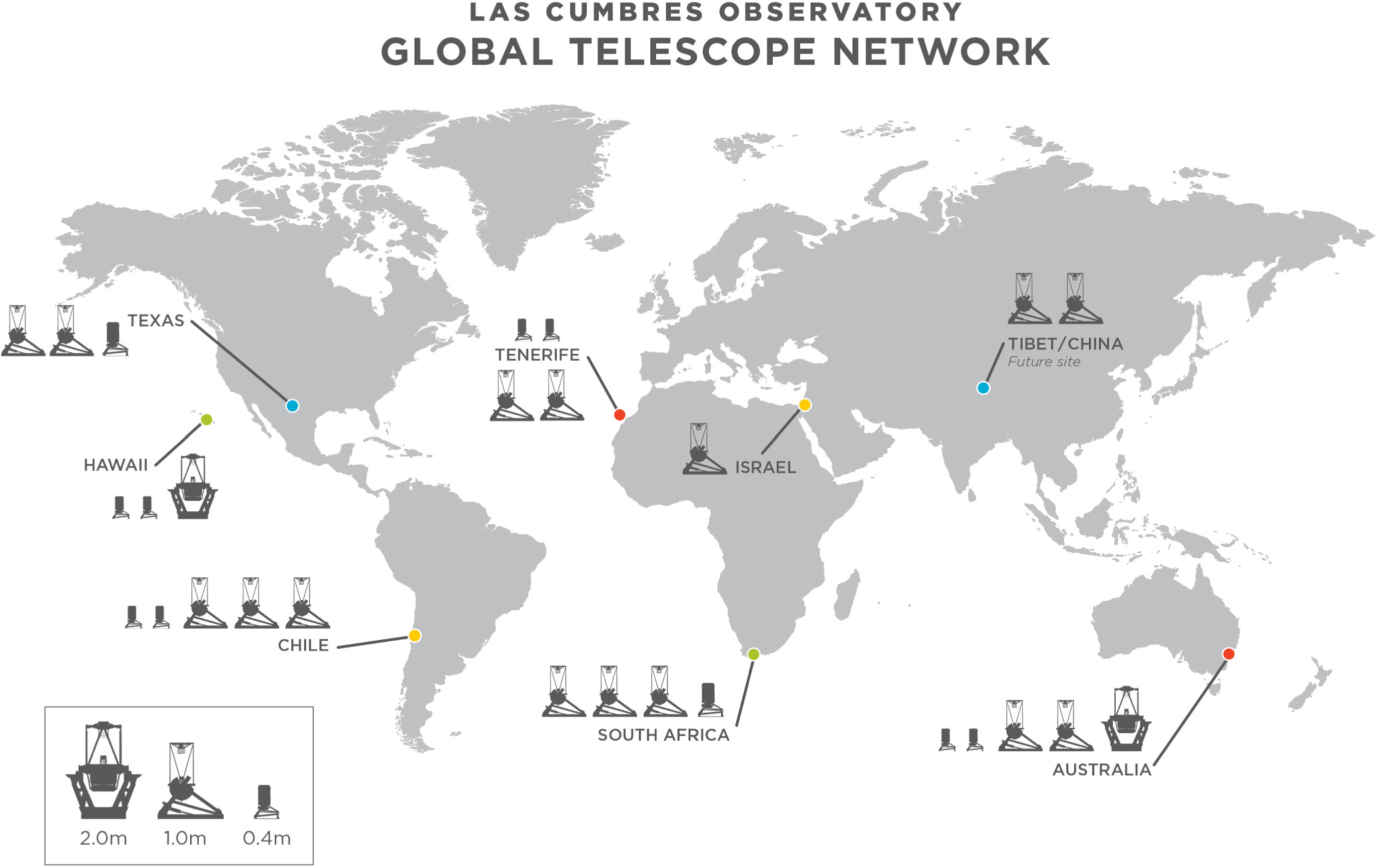 Longterm Monitoring of Didymos with the LCOGT Network and MRO after