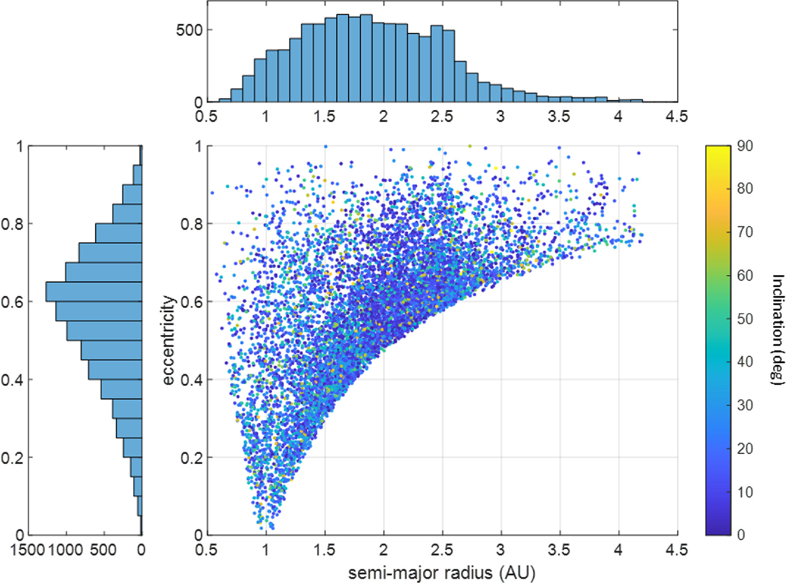 Asteroid Impact Hazard Warning from the Near-Earth Object Surveyor ...