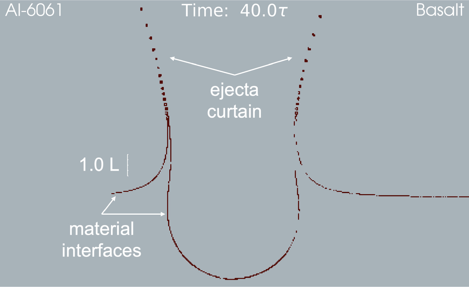 Using Hydrodynamic Similarity as a Verification Method for Impact ...