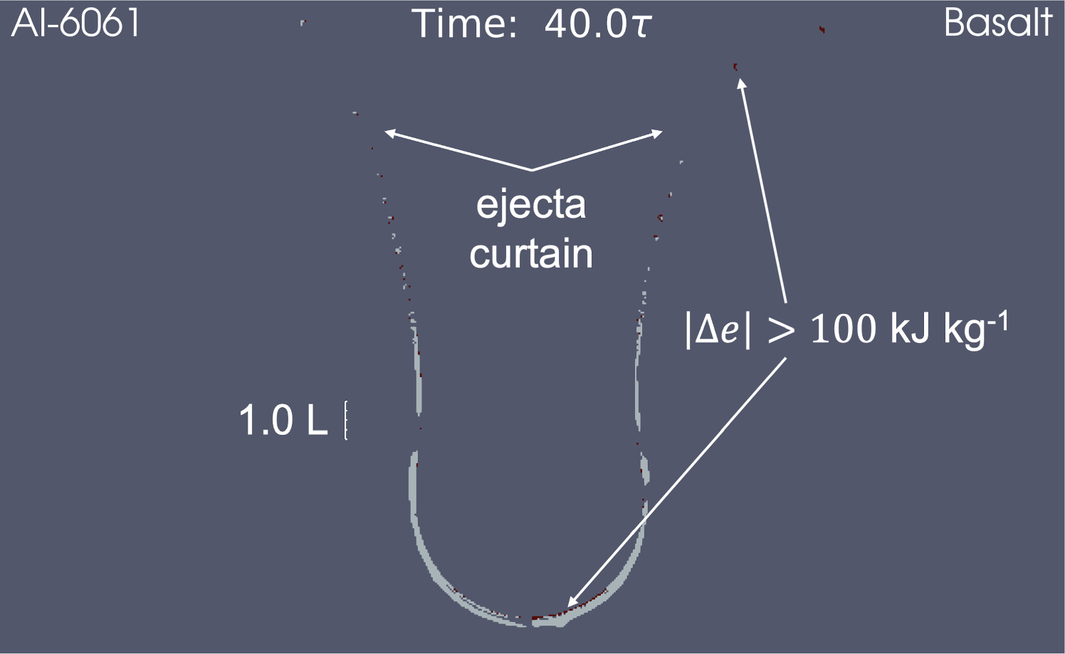 Using Hydrodynamic Similarity as a Verification Method for Impact ...