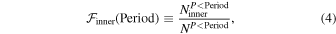 Equation (4)