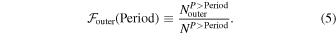 Equation (5)