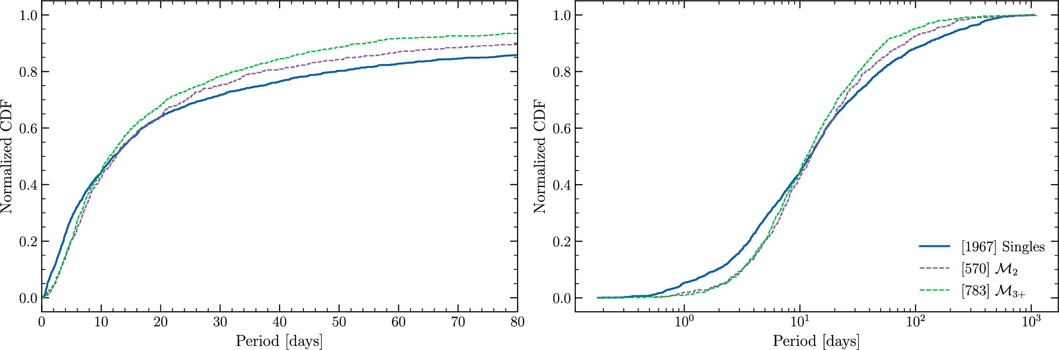 Figure 13. Refer to the following caption and surrounding text.
