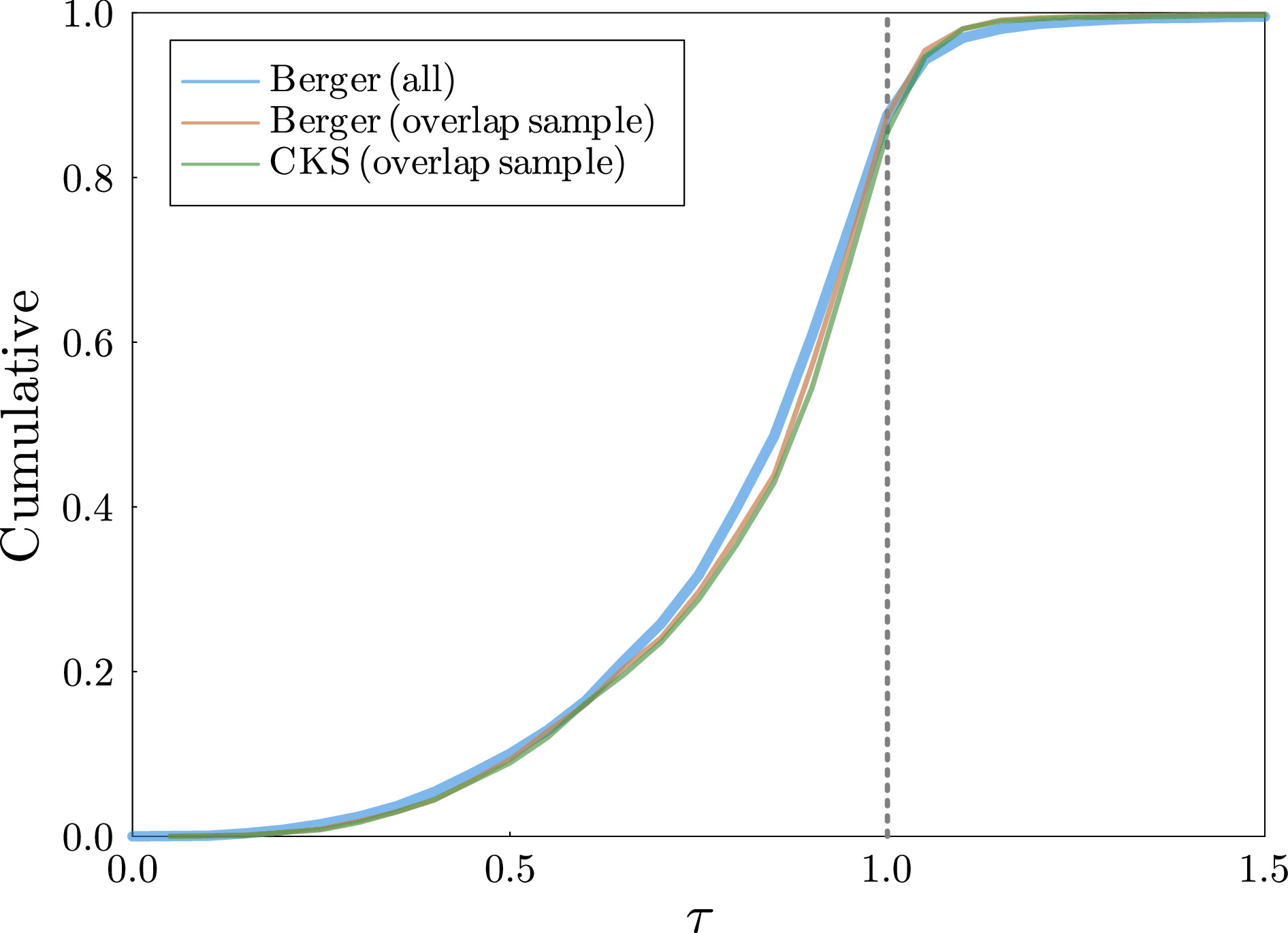 Figure 17. Refer to the following caption and surrounding text.