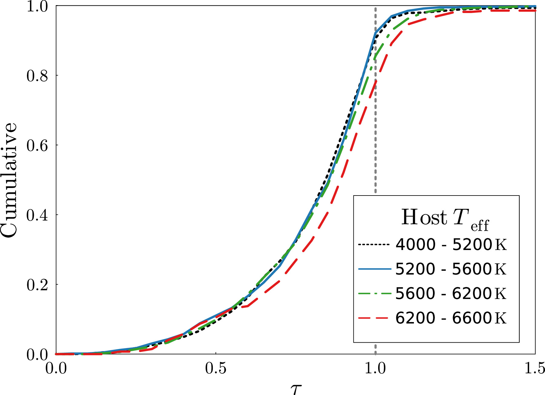 Figure 18. Refer to the following caption and surrounding text.