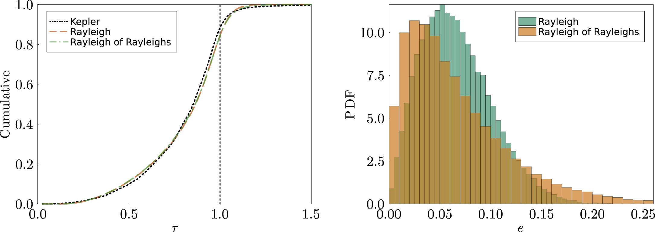 Figure 19. Refer to the following caption and surrounding text.