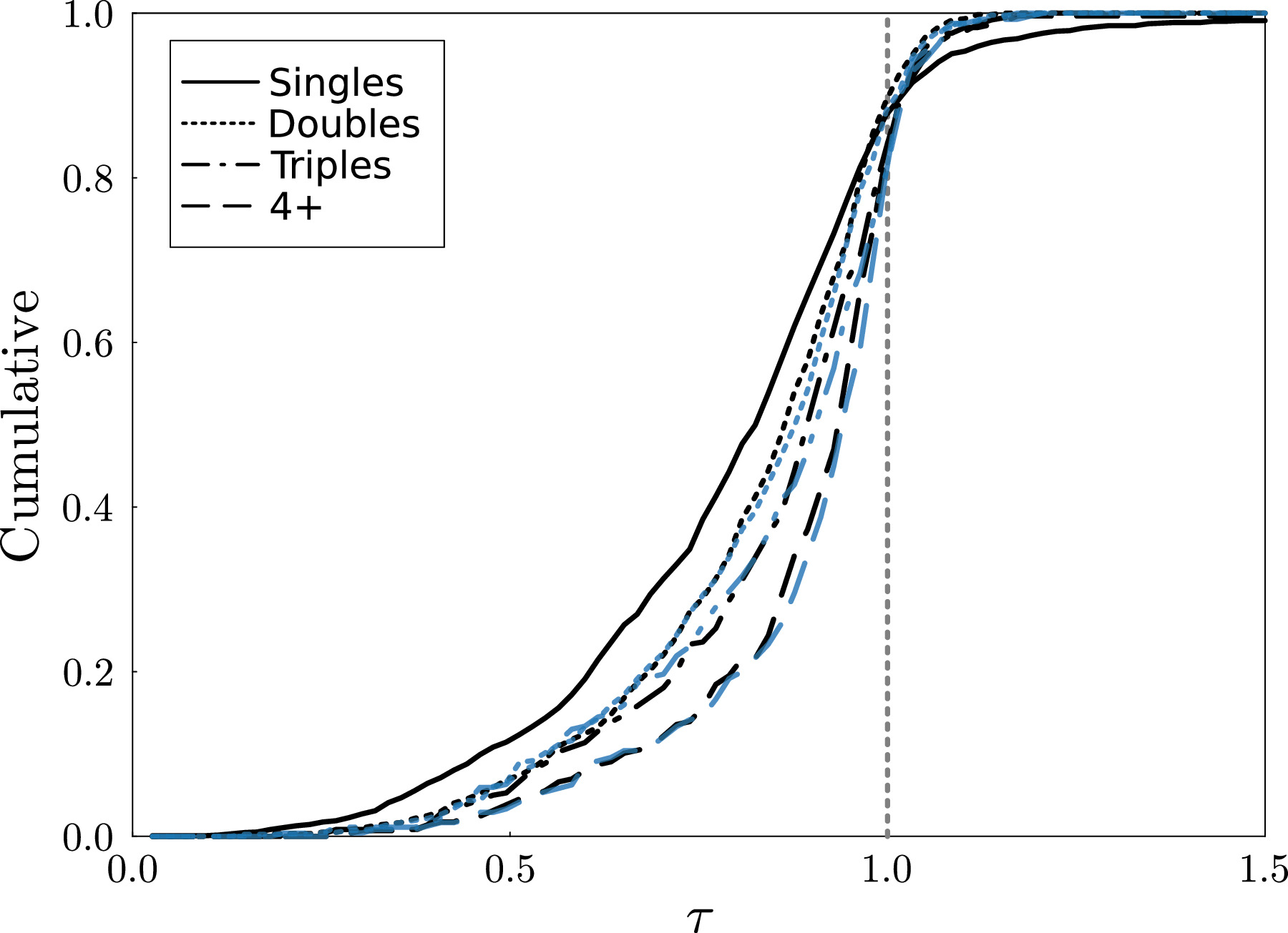 Figure 20. Refer to the following caption and surrounding text.