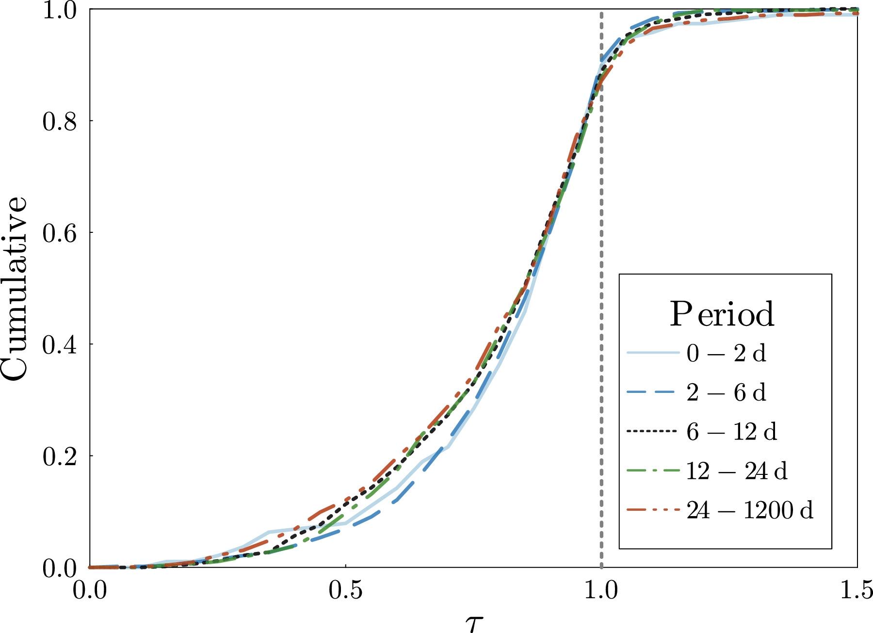 Figure 21. Refer to the following caption and surrounding text.