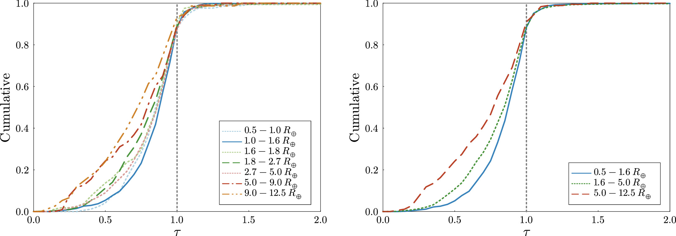 Figure 22. Refer to the following caption and surrounding text.