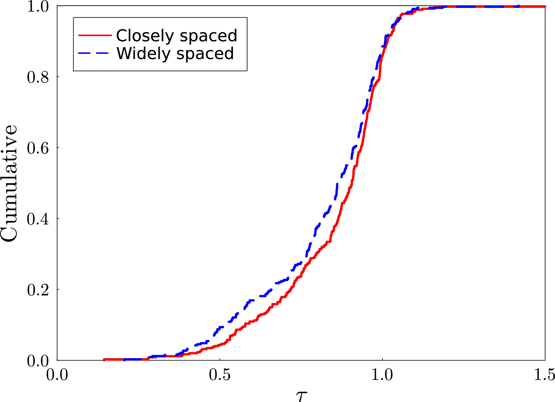 Figure 23. Refer to the following caption and surrounding text.