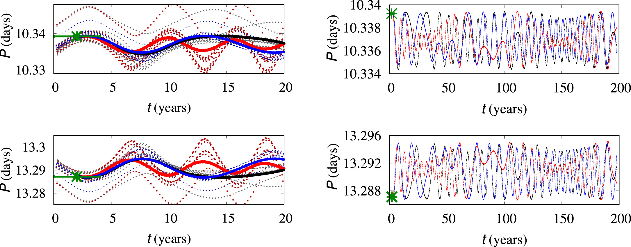 Figure 29. Refer to the following caption and surrounding text.