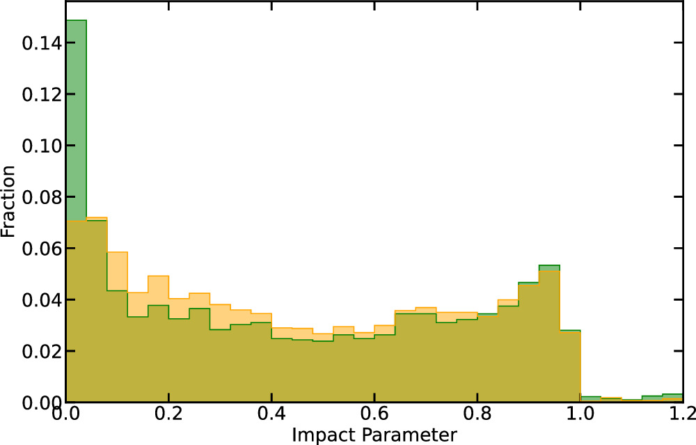 Figure 2. Refer to the following caption and surrounding text.
