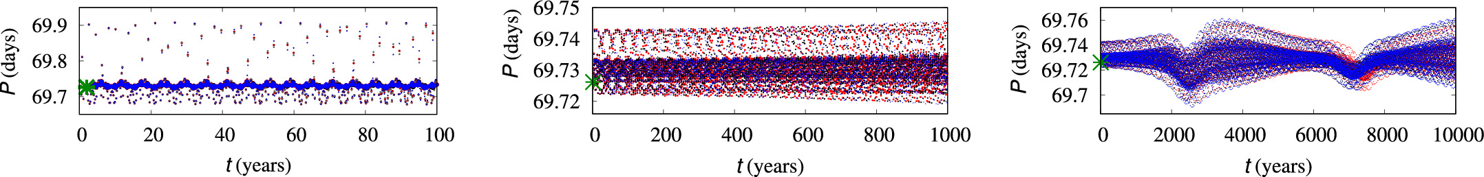 Figure 30. Refer to the following caption and surrounding text.