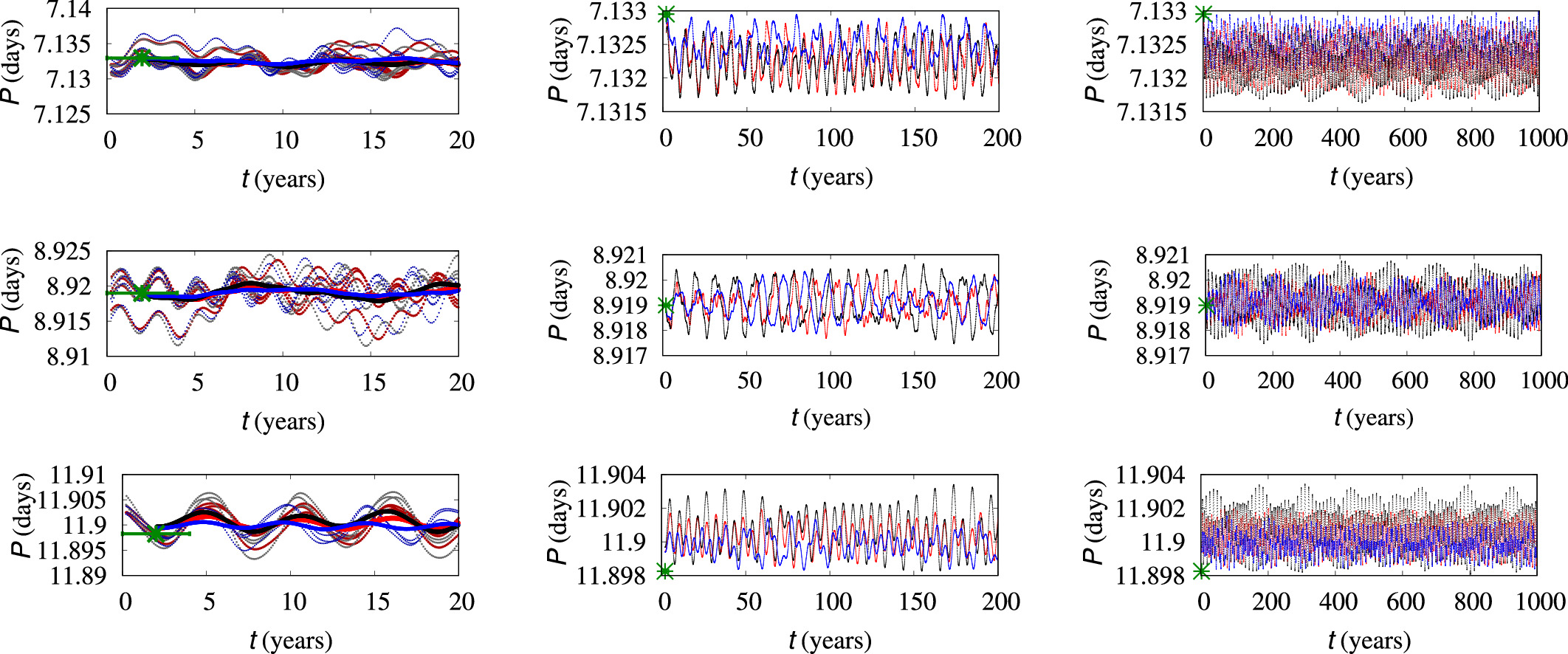 Figure 31. Refer to the following caption and surrounding text.