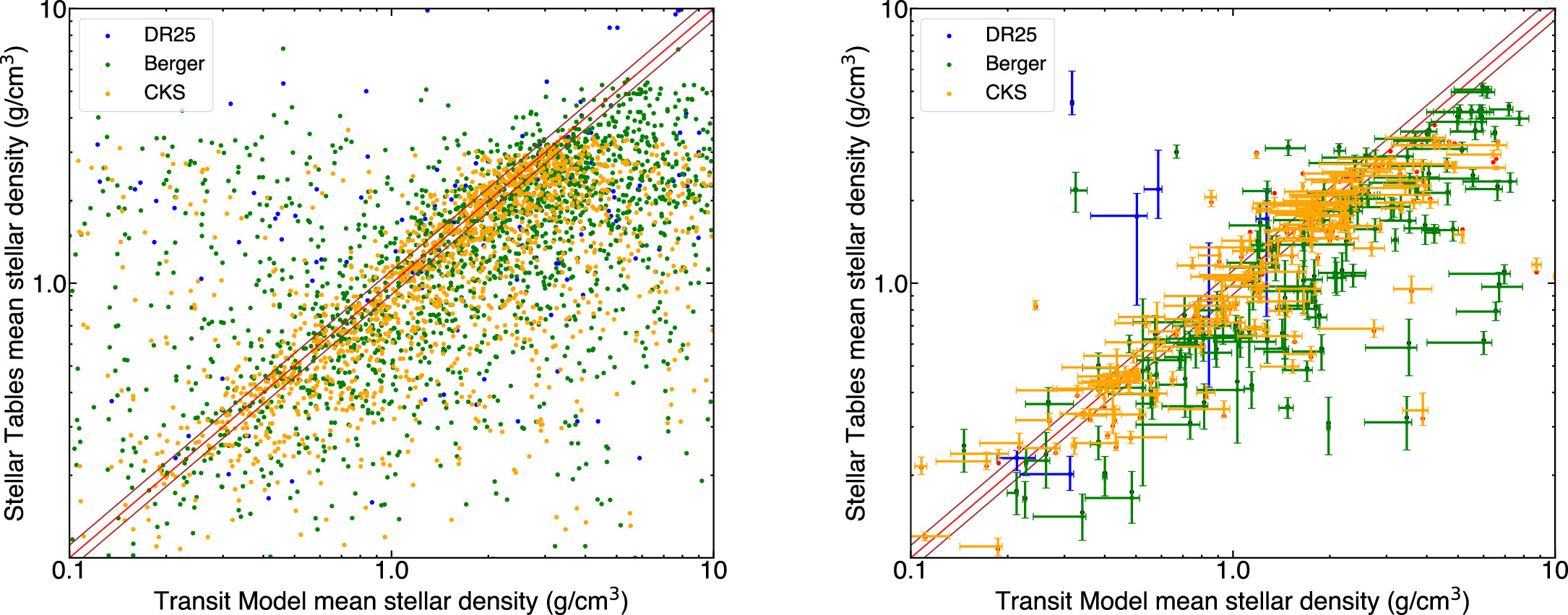 Figure 4. Refer to the following caption and surrounding text.