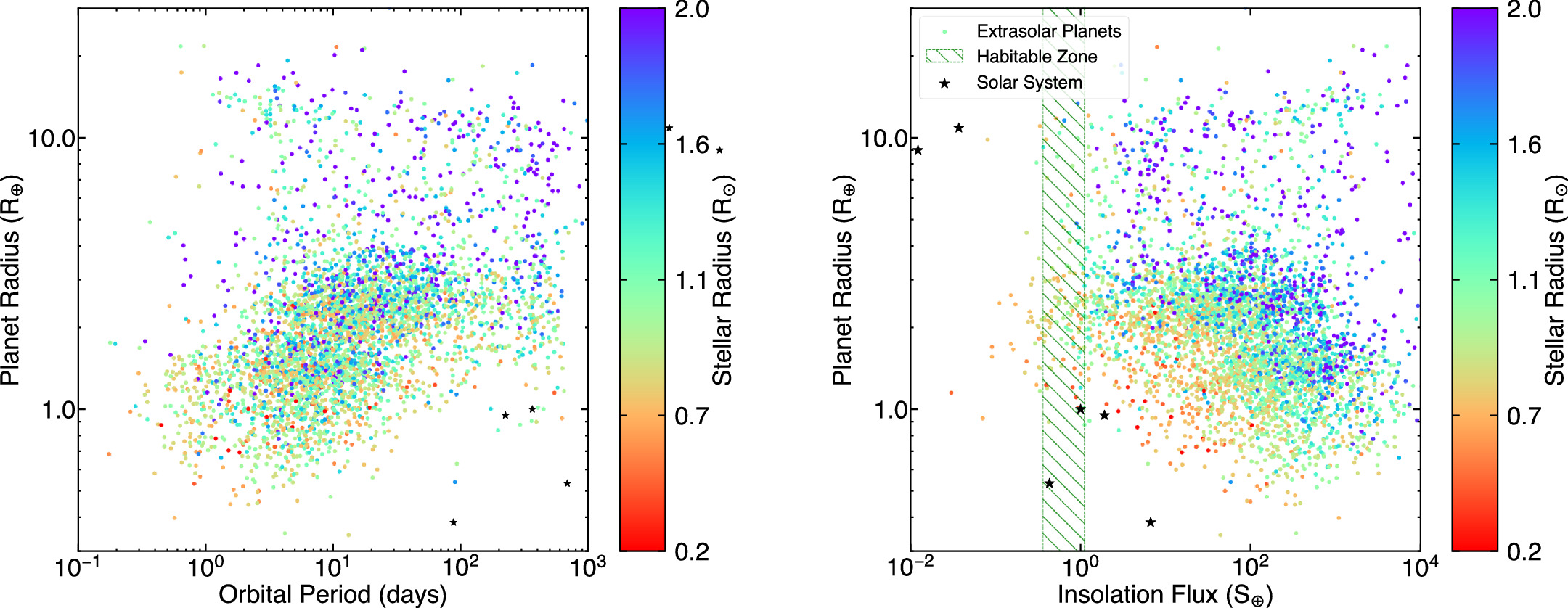 Figure 6. Refer to the following caption and surrounding text.