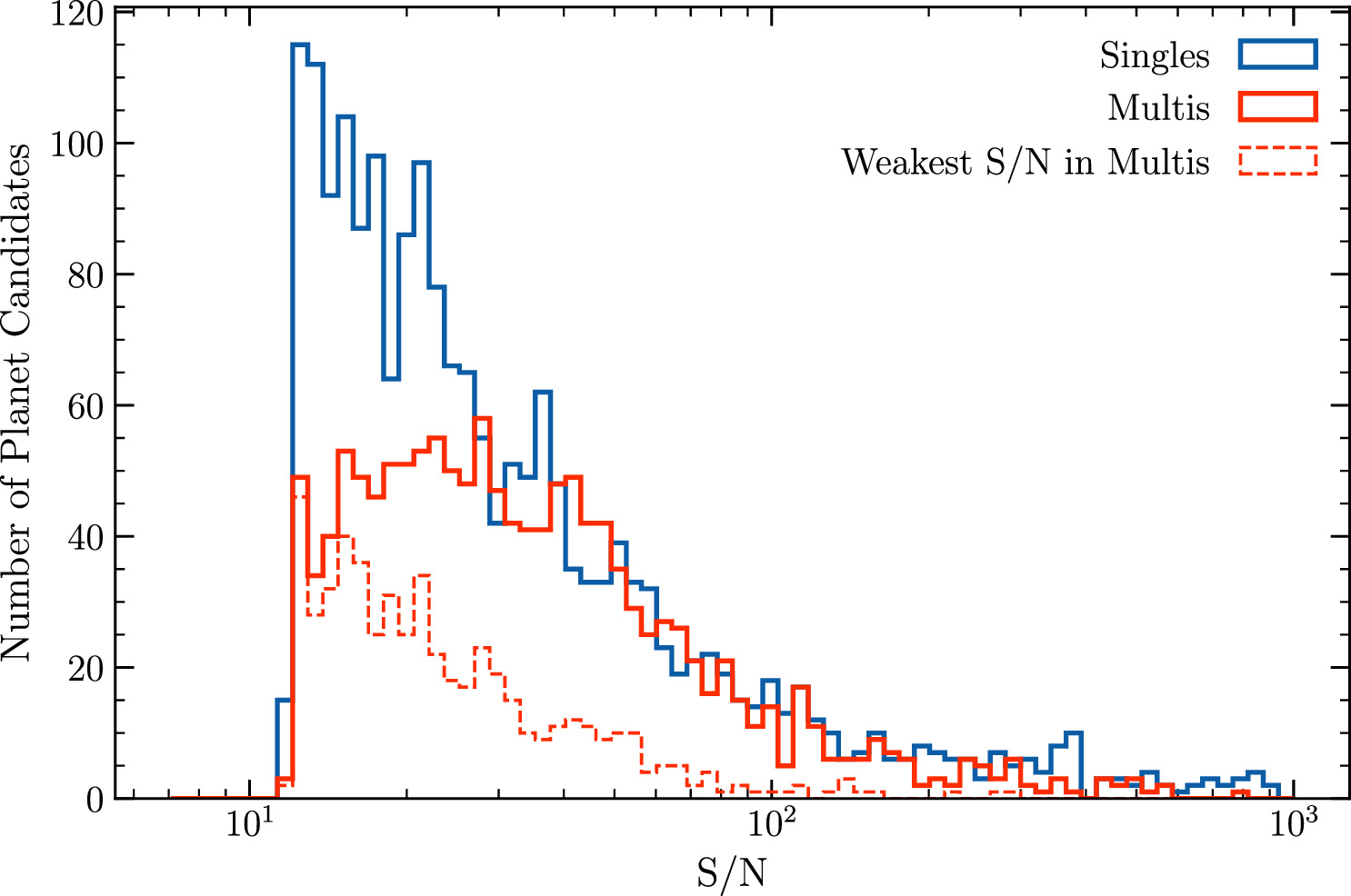 Figure 9. Refer to the following caption and surrounding text.