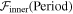 ${{ \mathcal F }}_{\mathrm{inner}}({\rm{Period}})$
