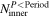 ${N}_{\mathrm{inner}}^{P\lt {\rm{Period}}}$