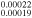 ${}_{0.00019}^{0.00022}$