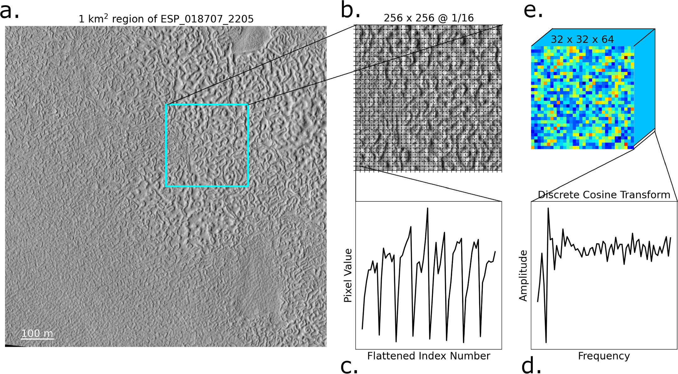Brain Mars Mapping “Brain Terrain” Regions on Mars Using Deep Learning - IOPscience