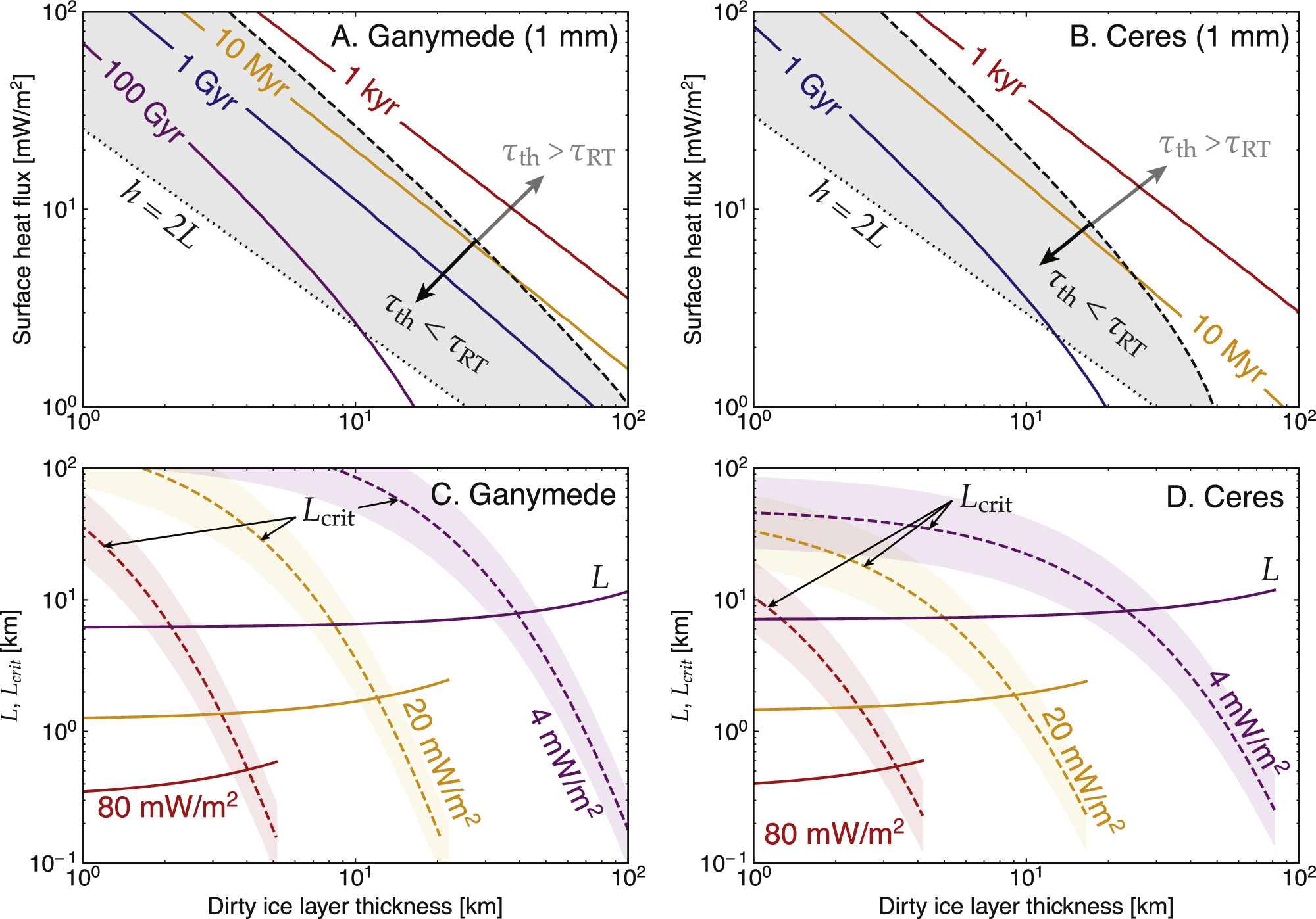 The Stability of a Dense Crust Situated on Small Bodies - IOPscience