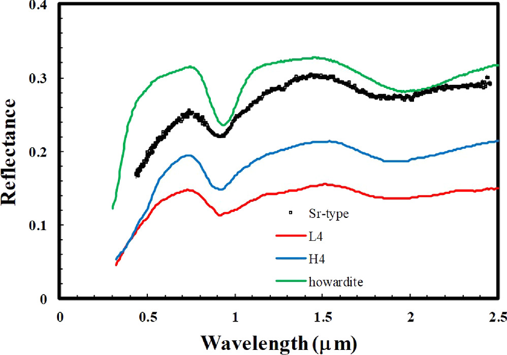 Testing the Bus–DeMeo Asteroid Taxonomy Using Meteorite Spectra ...