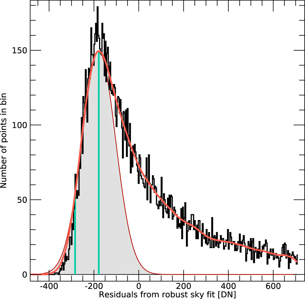 Figure 10. Refer to the following caption and surrounding text.