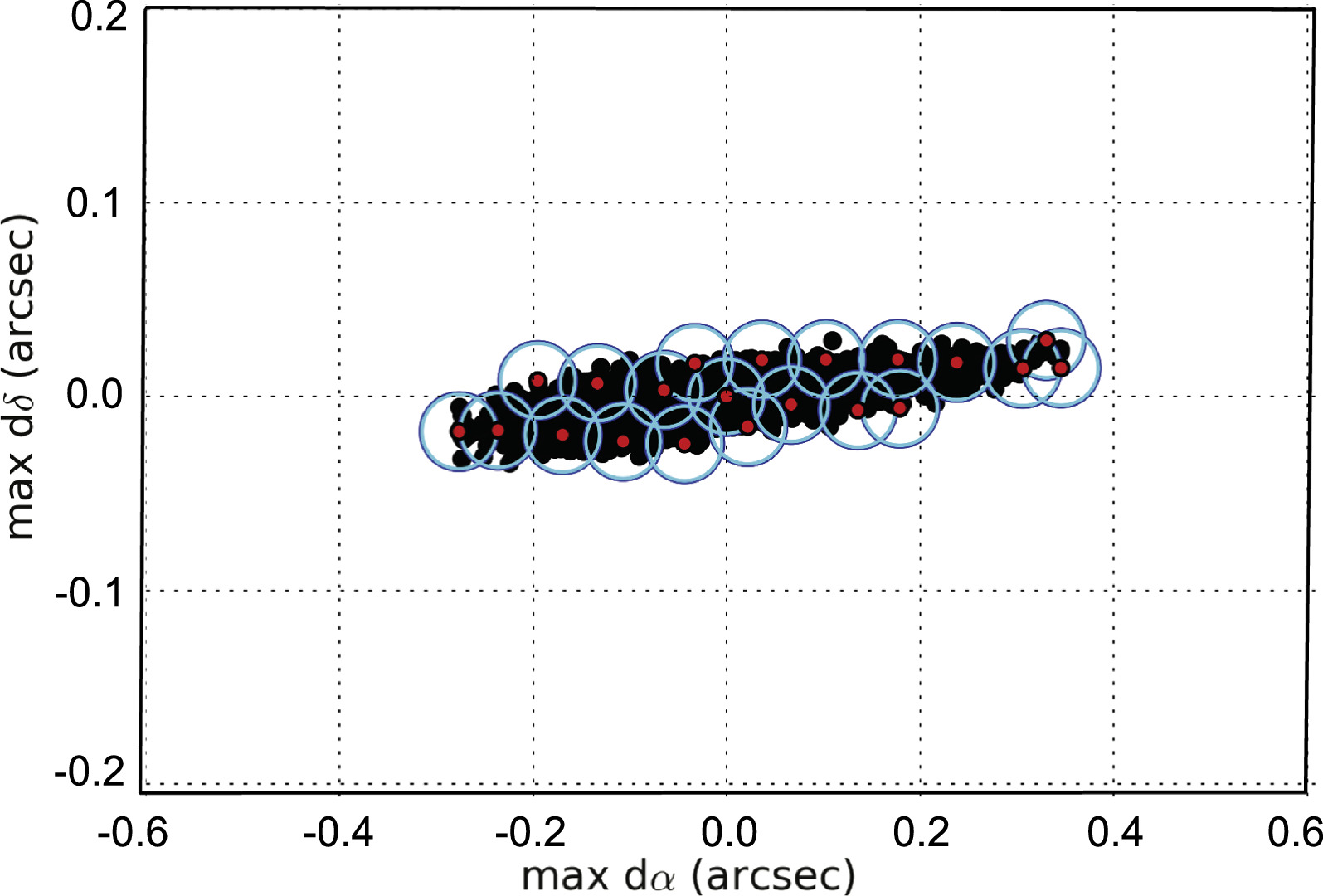 Figure 6. Refer to the following caption and surrounding text.