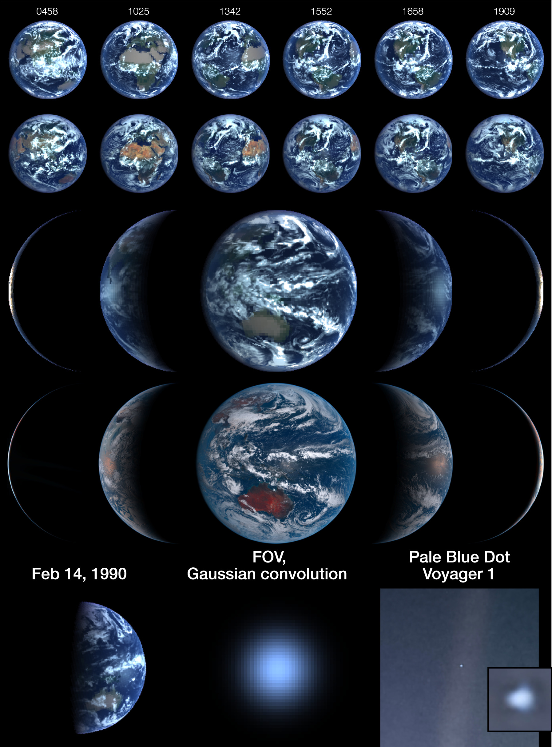 Planetary Spectrum Generator The Pale Blue Dot: Using the Planetary Spectrum Generator to Simulate ...
