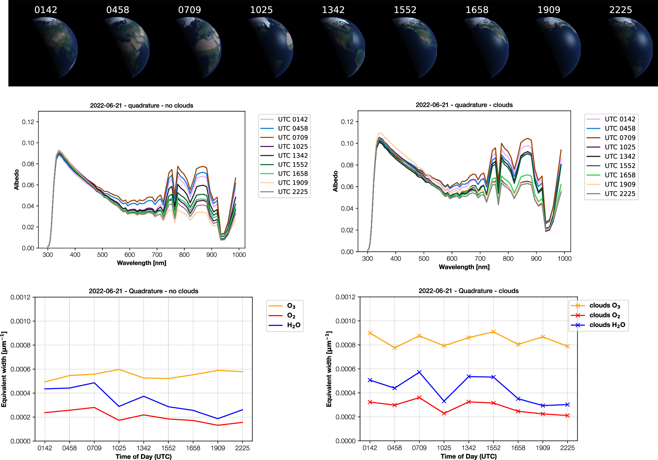 Planetary Spectrum Generator The Pale Blue Dot: Using the Planetary Spectrum Generator to Simulate ...