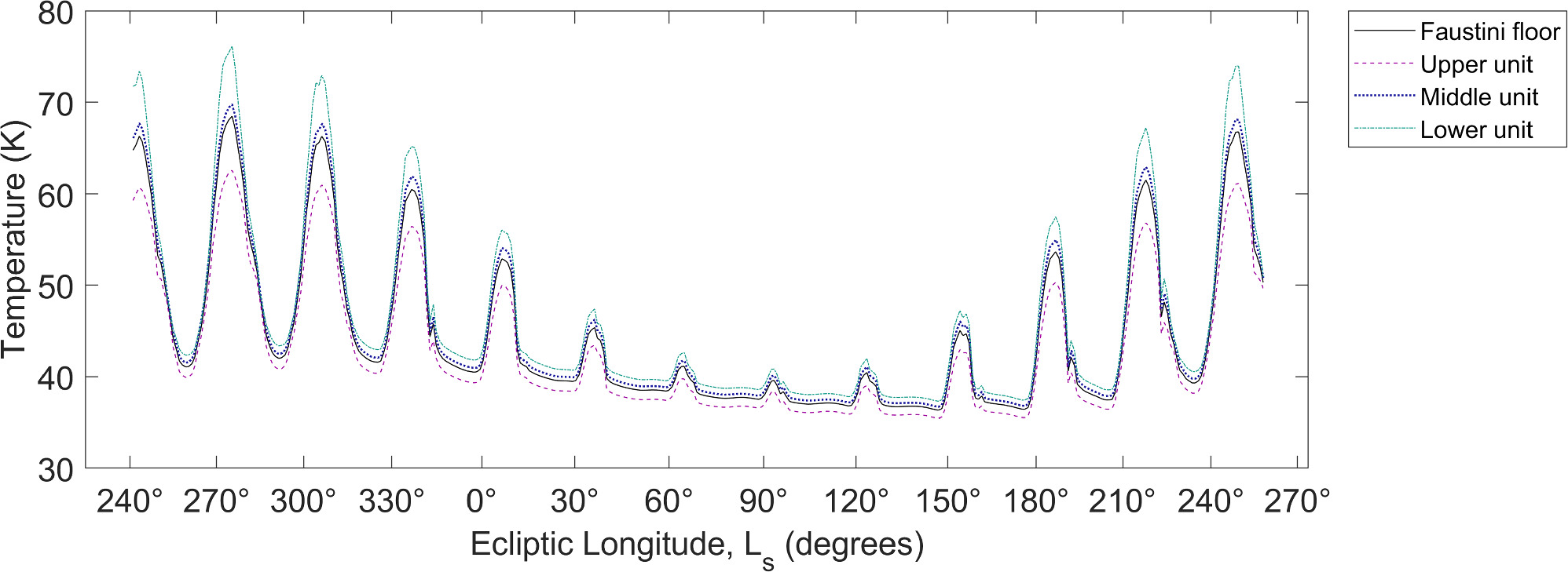 The Faustini Permanently Shadowed Region on the Moon - IOPscience